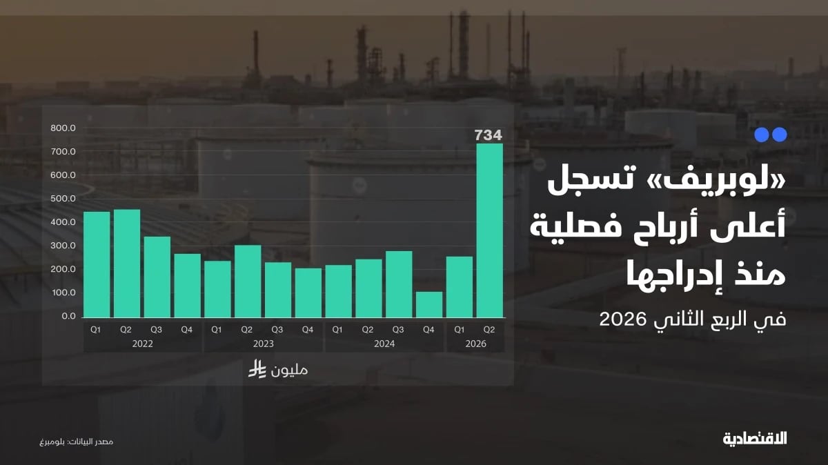 "لوبريف" تسجل أرباحا قياسية في الربع الثاني لكن دون التوقعات