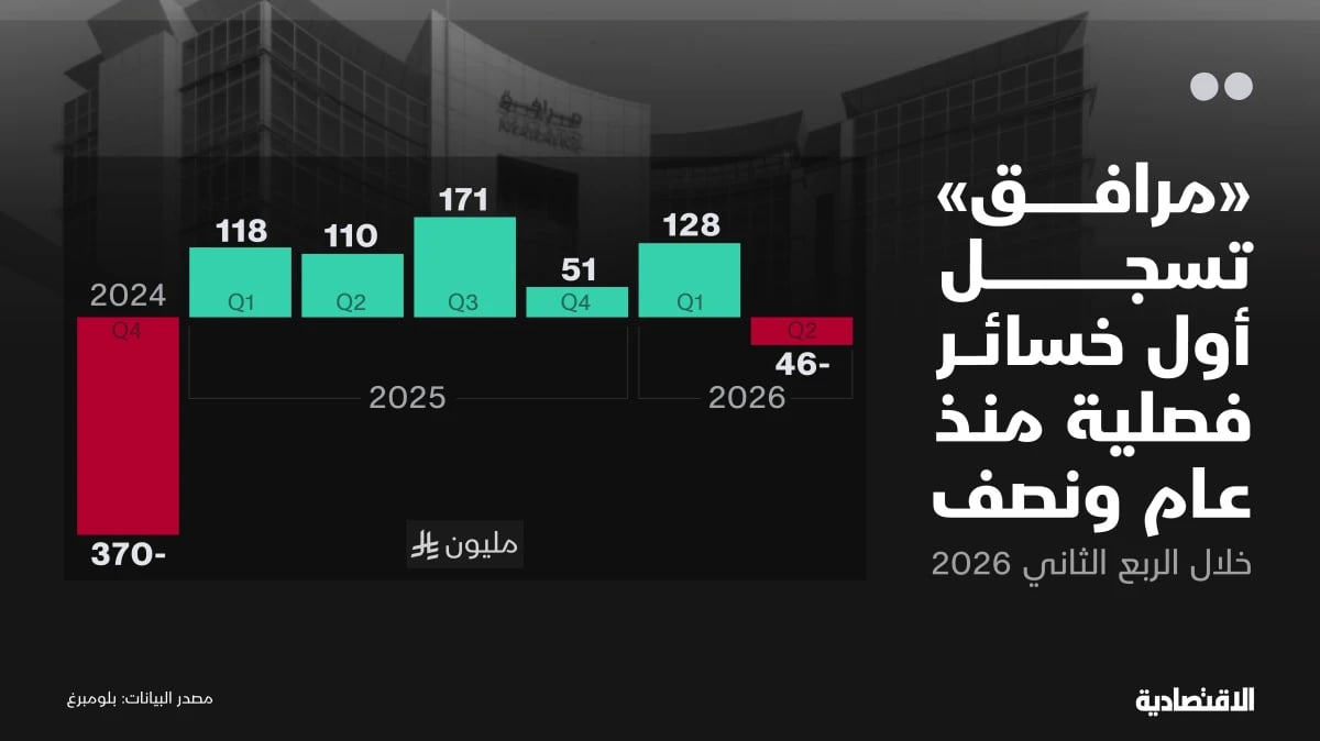 "مرافق" السعودية تسجل ثاني خسارة فصلية منذ إدراجها في "تاسي"