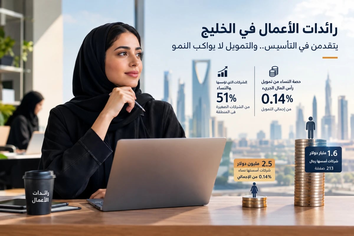 شركات رائدات الأعمال في الخليج تنمو بوتيرة تفوق تدفقات رأس المال