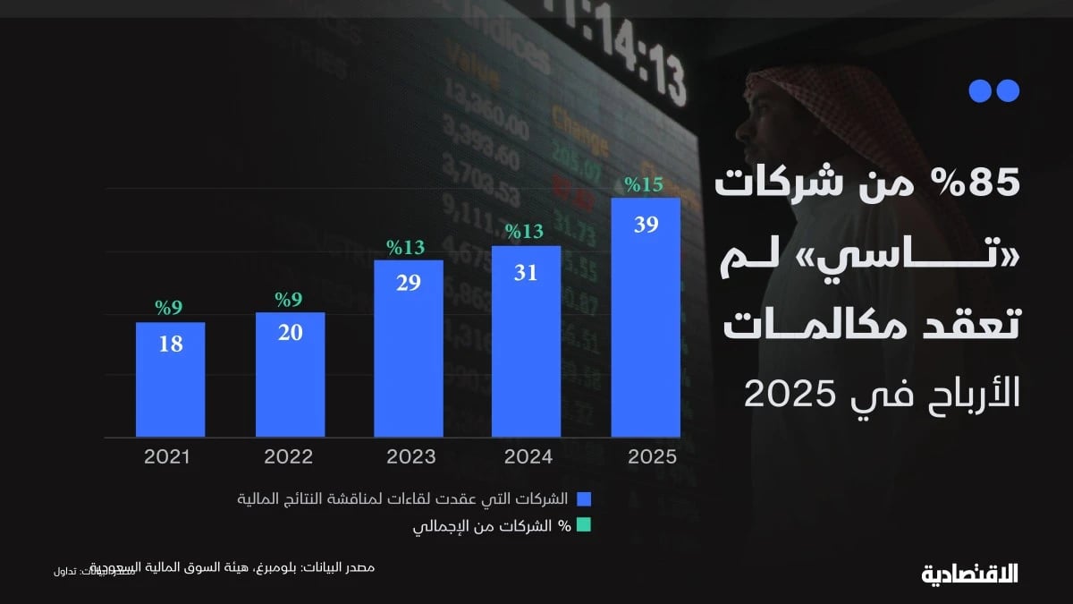 من التلقي إلى السؤال .. تنظيم جديد يغير علاقة "تاسي" بالشركات