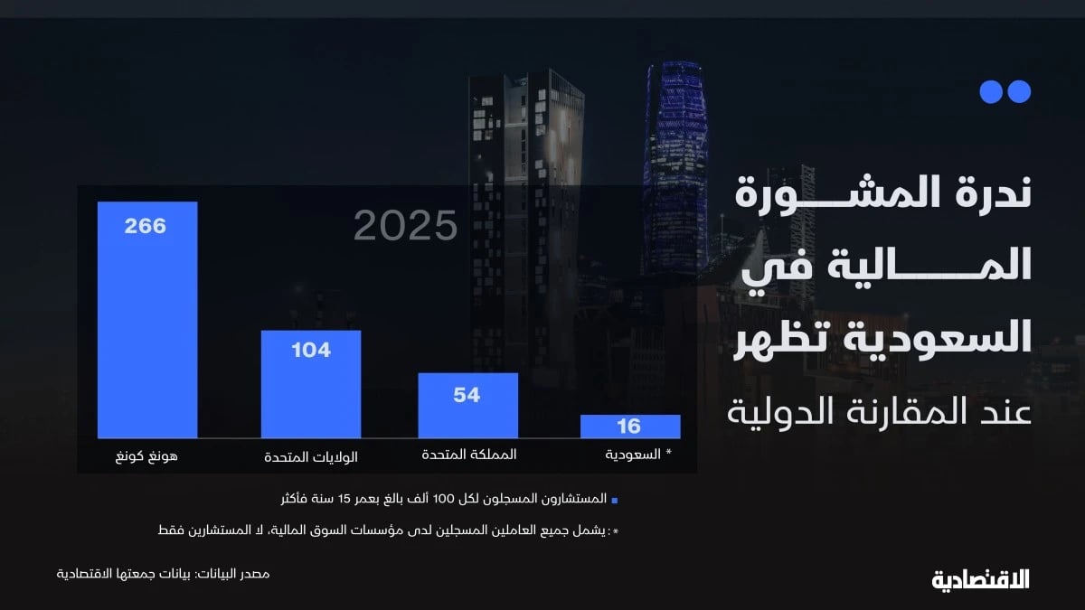 بين "واتساب" و"تاسي" .. لماذا نحتاج مستشارا مستقلا؟