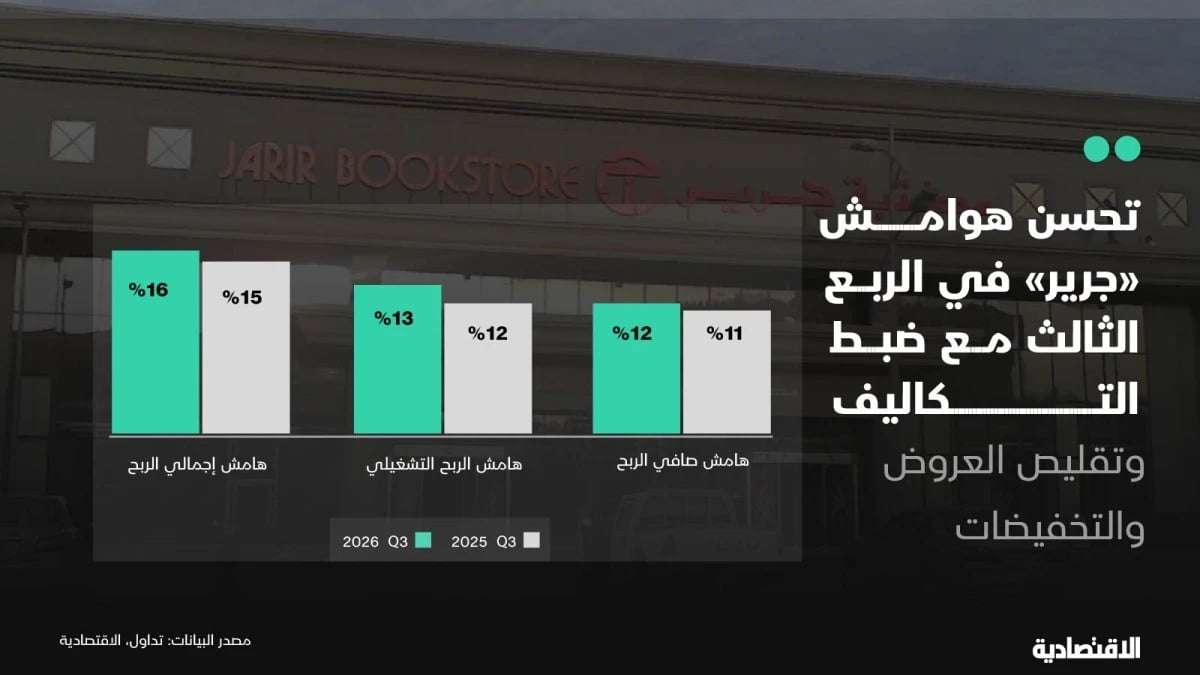 كيف تفوقت "جرير" على "إكسترا" بأرباح وإيرادات قياسية؟