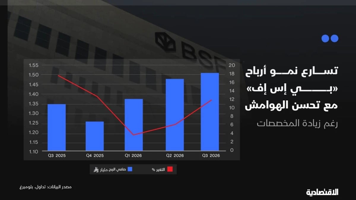 أول البنوك المعلنة في "تاسي" يرسم صورة متفائلة للقطاع مع تسارع النمو