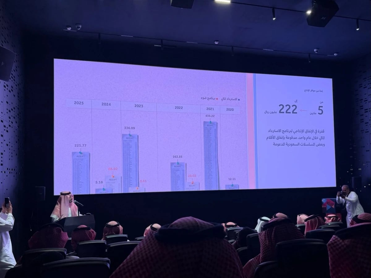 إيرادات الأفلام السعودية تتجاوز 122 مليون ريال خلال 2025