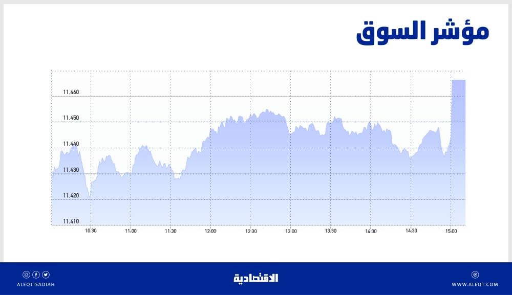 الأسهم السعودية تتفوق على متوسط الأداء الشهري ..  والسيولة تتراجع إلى 5.4 مليار ريال