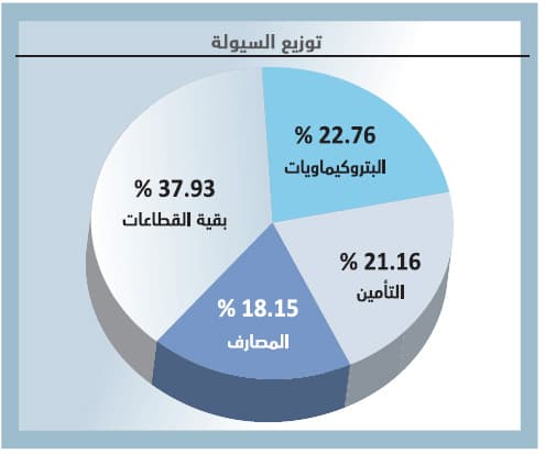 الأسهم السعودية تواصل تراجعها للجلسة الخامسة بضغط من معظم القطاعات
