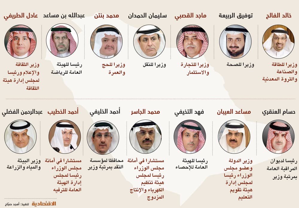 هيكلة برؤية 2030