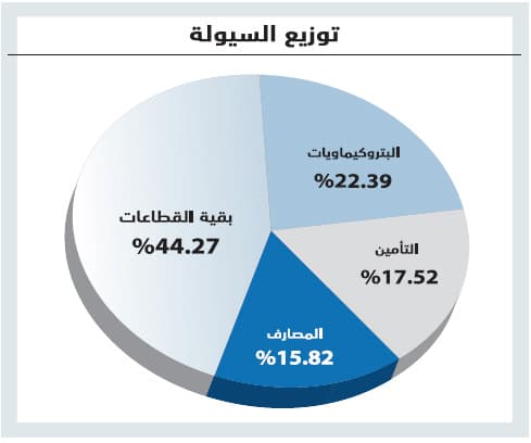 بدعم من «البتروكيماويات» .. الأسهم السعودية تقترب من حاجز 6700 نقطة