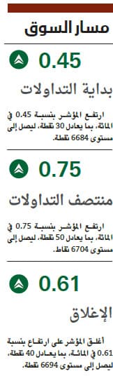 بدعم من «البتروكيماويات» .. الأسهم السعودية تقترب من حاجز 6700 نقطة