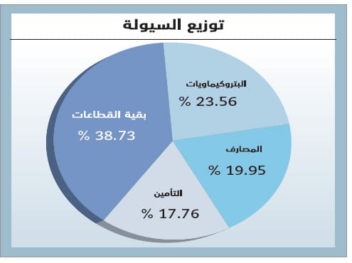 الأسهم السعودية .. ارتفاع طفيف وسط تردد المتعاملين وتباين أداء القطاعات