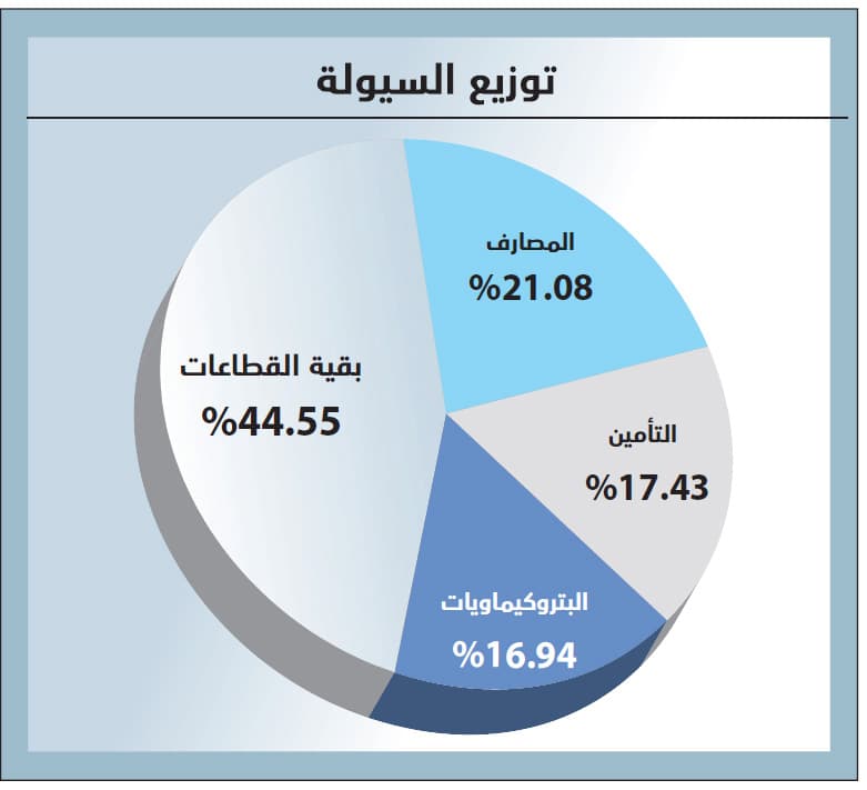 الأسهم السعودية تضاعف حجم خسائرها في آخر نصف ساعة بضغط من «المصارف»