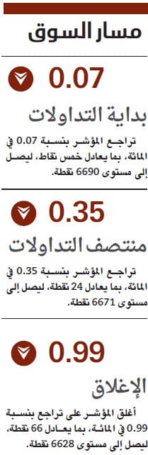 الأسهم السعودية تضاعف حجم خسائرها في آخر نصف ساعة بضغط من «المصارف»