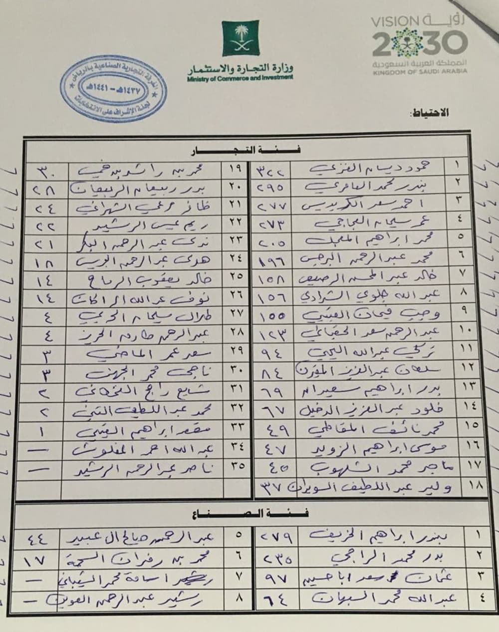 انتخابات غرفة الرياض.. عجلان العجلان يتصدر و 4 مرشحين بلا أصوات
