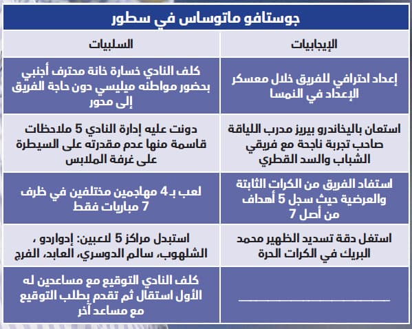 ماتوساس .. أسرع مدرب يقال في تاريخ الهلال