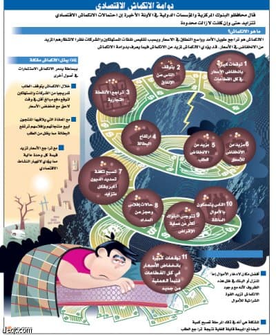 مؤشرات رسمية: الاقتصاد الأمريكي يقترب جداً من مرحلة الكساد