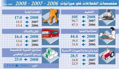 حصة مجزية للاقتصاد المعرفي في ميزانية السعودية 2009 ولا ترشيد في الصحة والتعليم