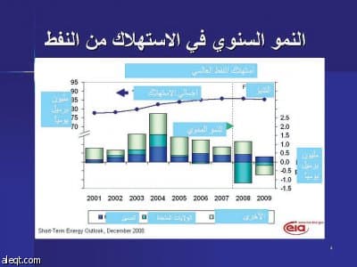 الشركات البتروكيماوية الخليجية قادرة على مواجهة الأزمة العالمية