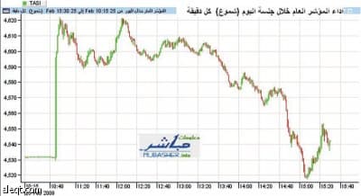 تفاحة: الأسهم السعودية عادت إلى ارتباطها التاريخي بأسعار النفط