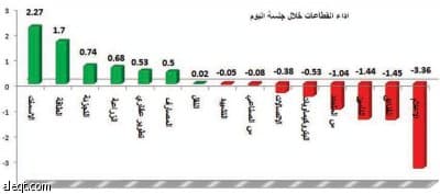 تفاحة: الأسهم السعودية عادت إلى ارتباطها التاريخي بأسعار النفط