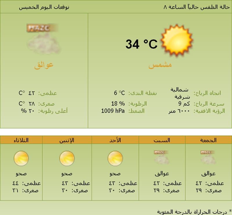 استمرار العوالق الترابية على وسط وشرق المملكة