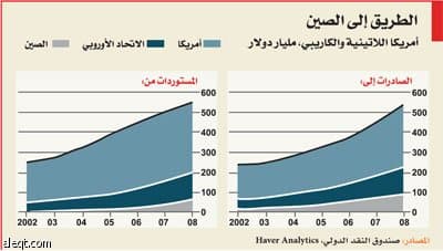 الجغرافيا السياسية لأمريكا اللاتينية