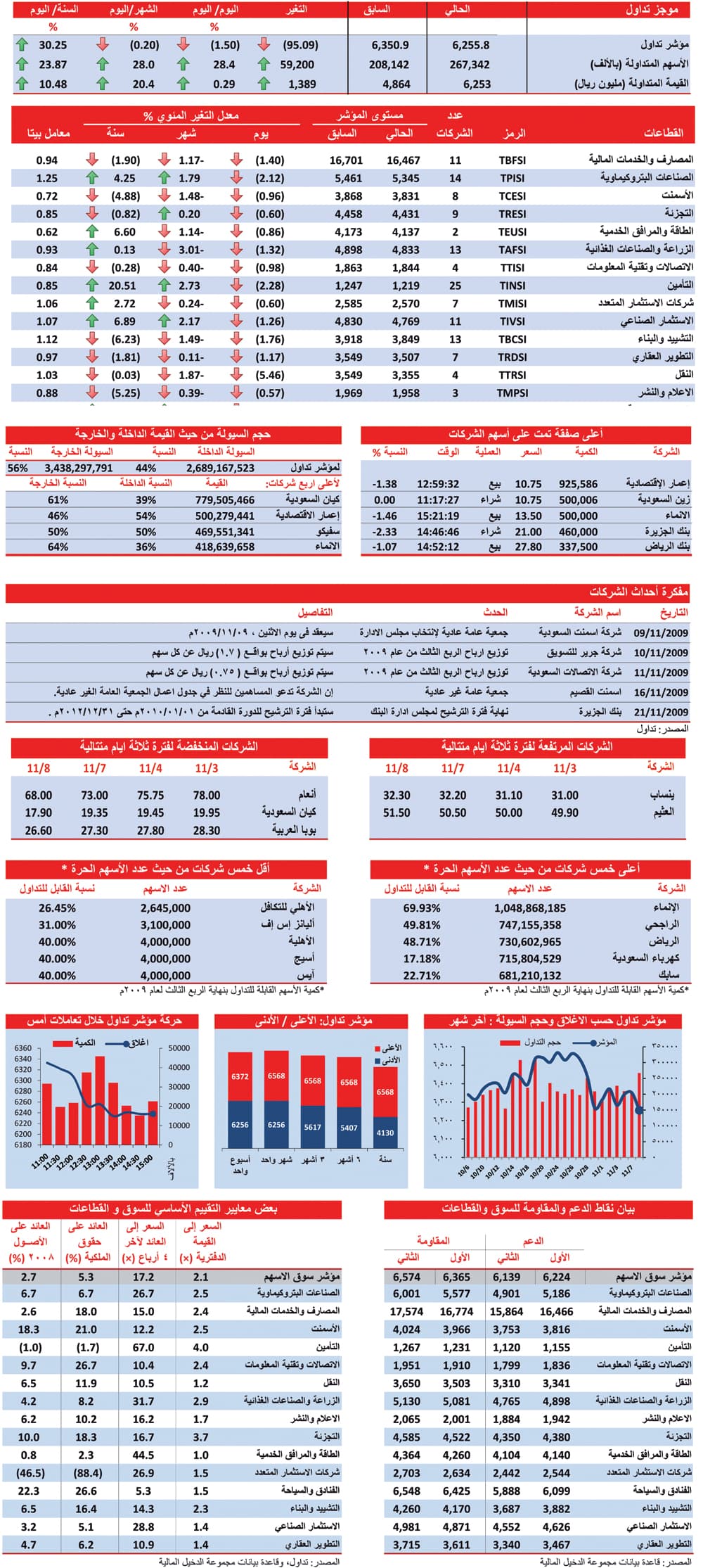 قطاع التأمين الأسوأ خلال جلسة أمس