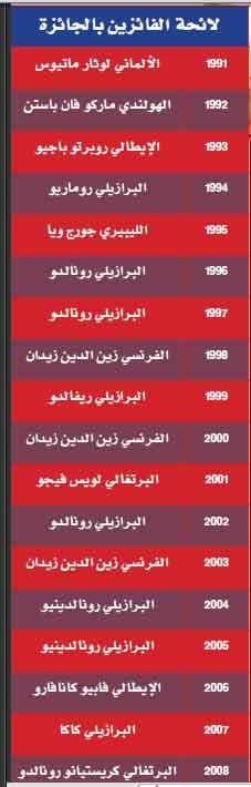 هل يصبح العالم تحت قدمي ميسي؟