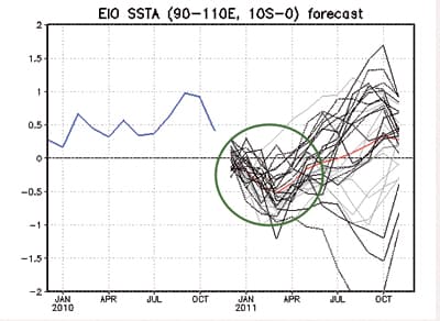 توقعات بربيع ممطر «فوق العادة» في الجزيرة العربية وآسيا