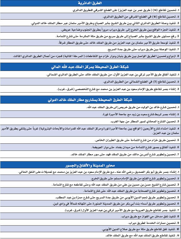 الرياض 1433هـ : 29 مشروعاً لشبكة الطرق بطول 210 كم
