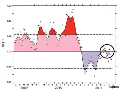 السعودية: درجات الحرارة تتوقف عند 45 درجة مئوية .. وفرص هطول أمطار على الجنوب