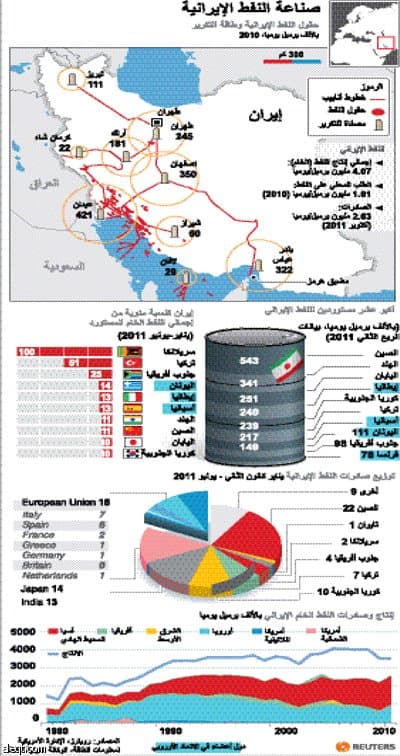 مسؤول فرنسي للاقتصادية: أوروبا تدرس عقوبات على النفط الإيراني المكرر