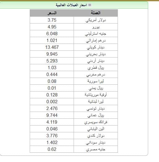 أسعار العملات العالمية مقابل الريال