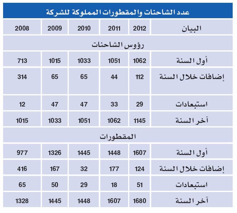 إدارة «الدريس» لم تَفِ بخططها السنوية