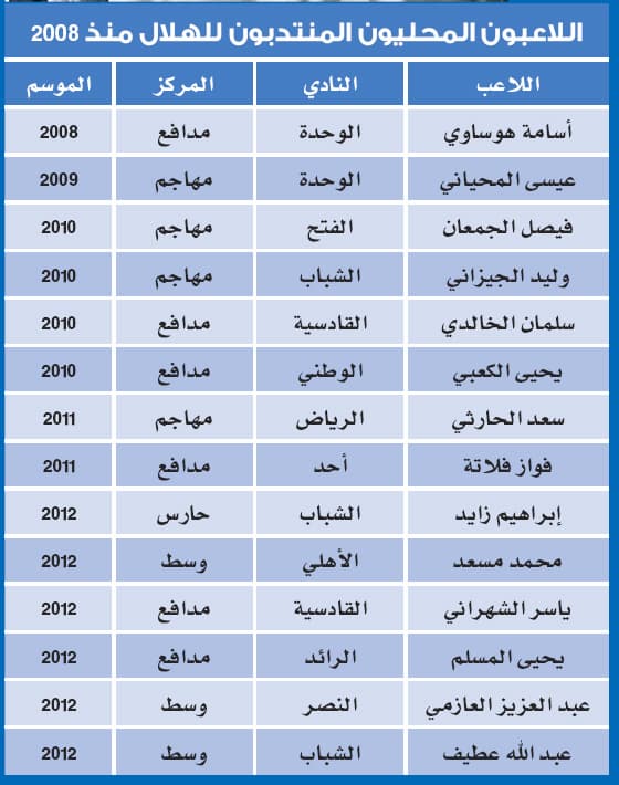 الهلال.. التشتّت بعد «جيريتس»