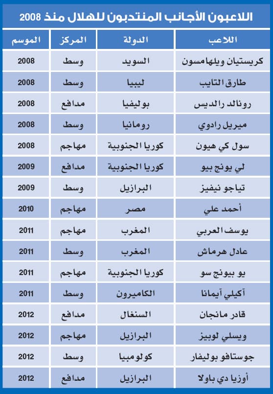 الهلال.. التشتّت بعد «جيريتس»