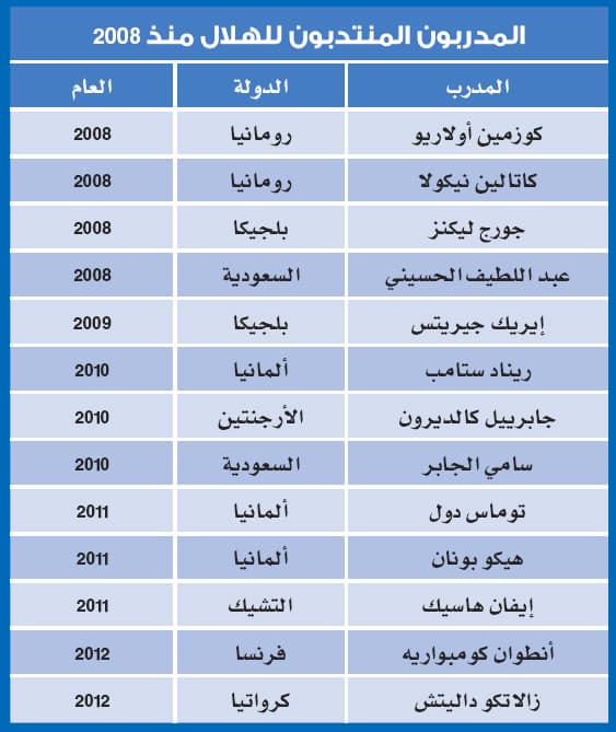 الهلال.. التشتّت بعد «جيريتس»