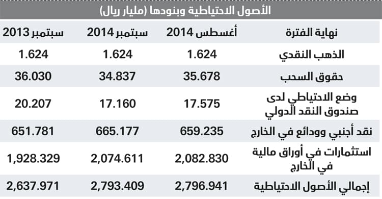 تراجع استثمارات السعودية الخارجية في الأوراق المالية 8 مليارات في شهر