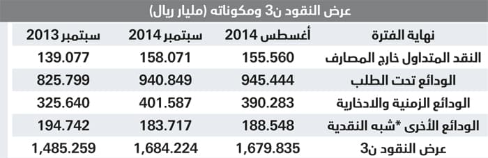 تراجع استثمارات السعودية الخارجية في الأوراق المالية 8 مليارات في شهر