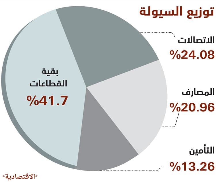 وسط نشاط للمستثمرين .. الأسهم السعودية تعود للارتفاع بعد أسبوعين من التراجع