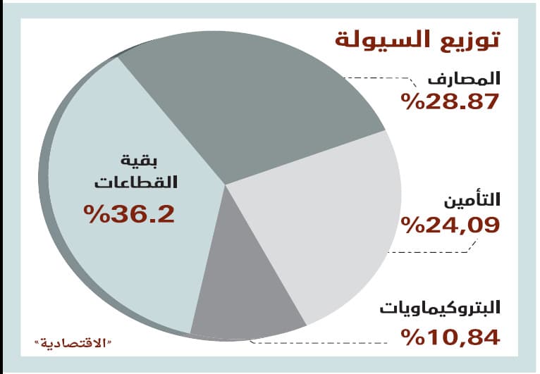 الأسهم السعودية تتماسك وسط تباين بين قوى البيع والشراء