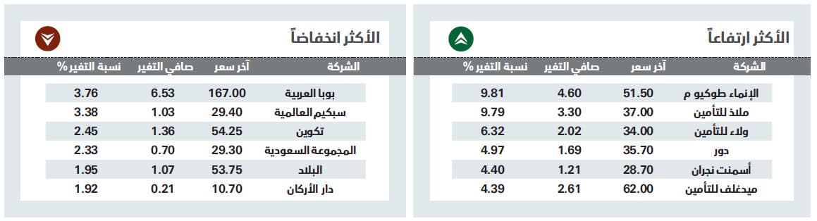 الأسهم السعودية تتماسك وسط تباين بين قوى البيع والشراء