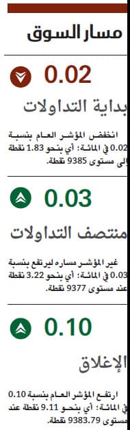 الأسهم السعودية تتماسك وسط تباين بين قوى البيع والشراء
