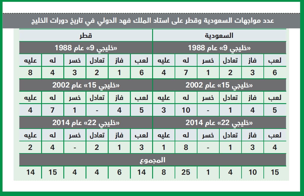 الأربعاء .. ذكريات بين الفرح والحزن