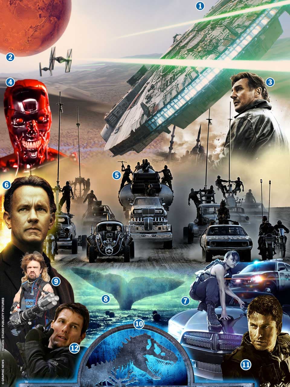 أشهر أفلام العام ٢٠١٥