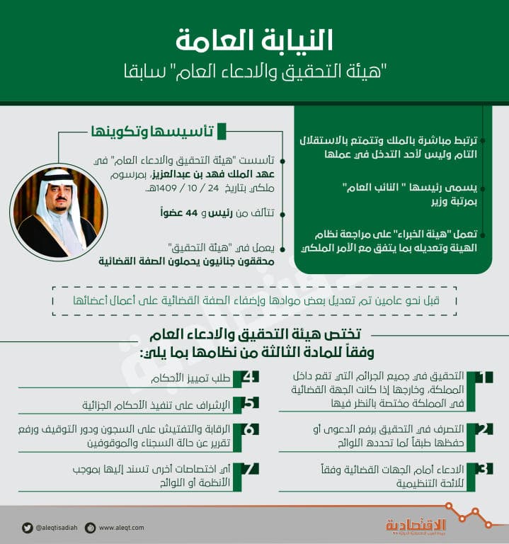 قانونيون: «النيابة العامة» ضمير المجتمع وحارسه الأمين