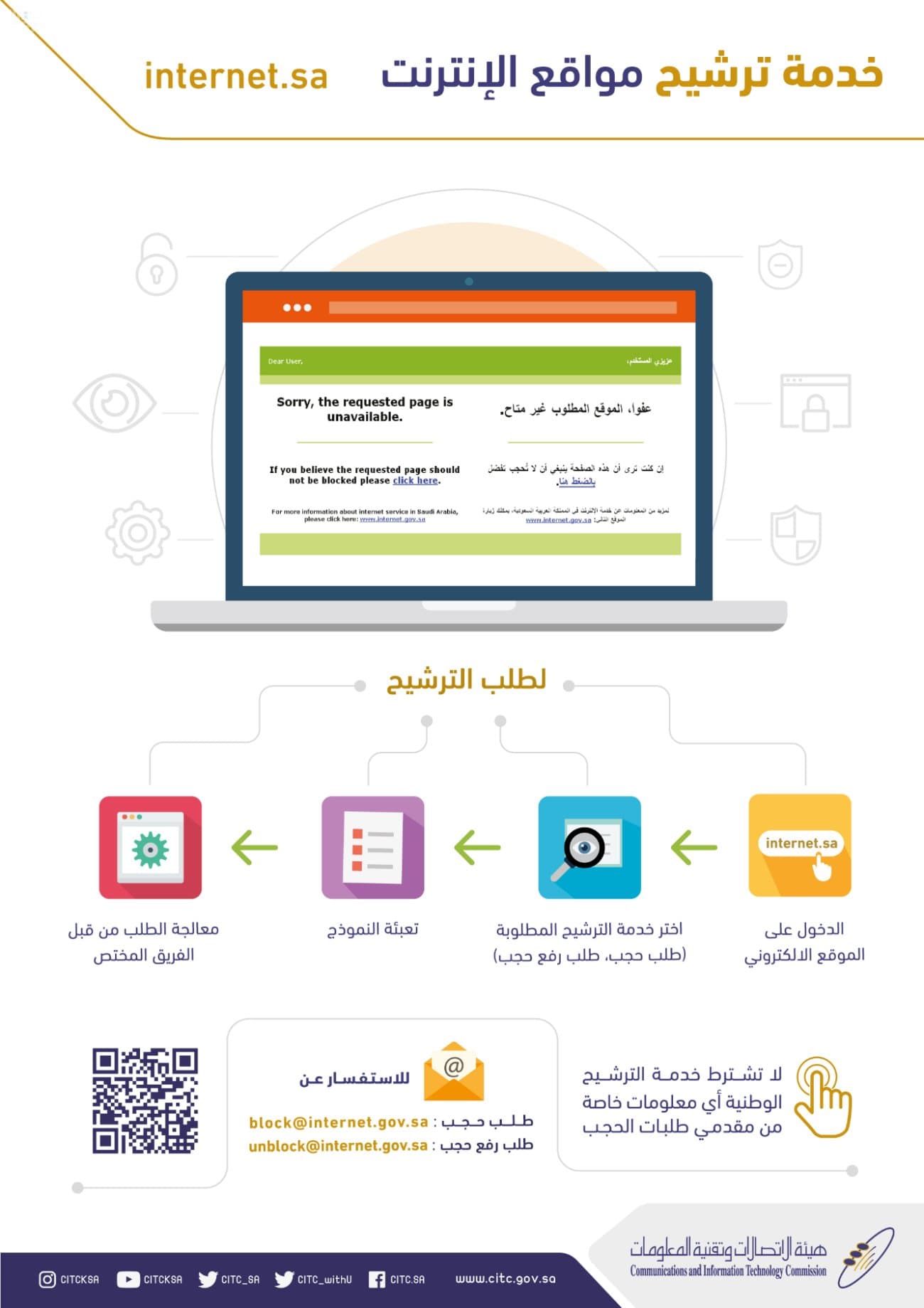 "هيئة الاتصالات": معالجة أكثر من مليون طلب حجب لروابط مخالفة بنهاية 2017