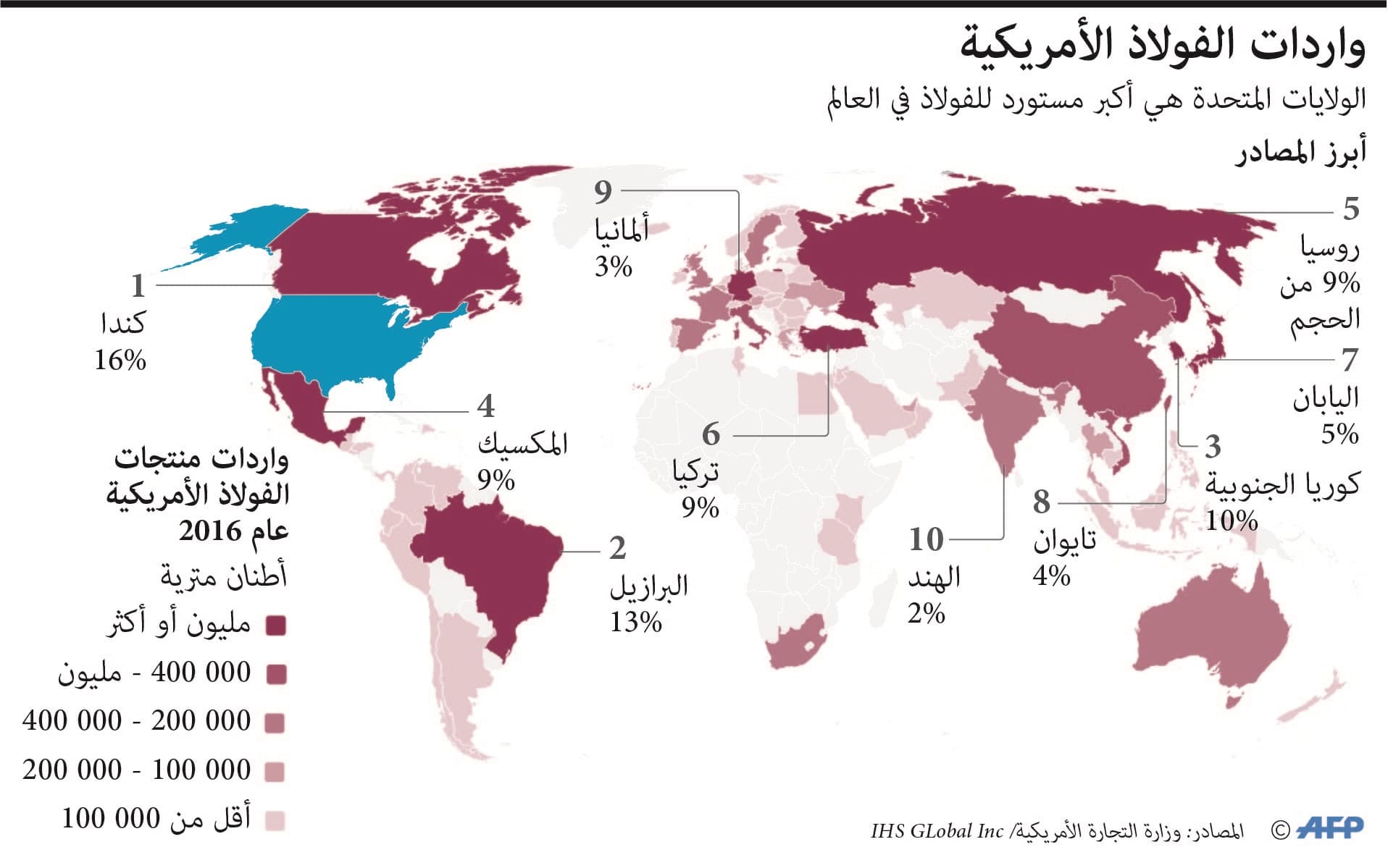 أمريكا تقرع طبول الحرب التجارية بتطبيق الرسوم.. وتهديد أوروبي برد "موحد وحازم"