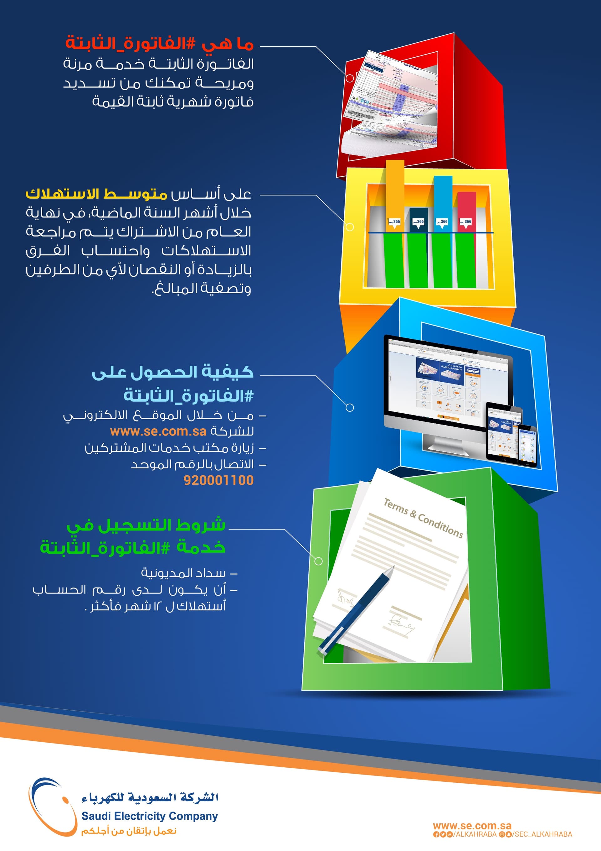"السعودية للكهرباء" تتيح سداد الفواتير بقيمة ثابتة طوال العام