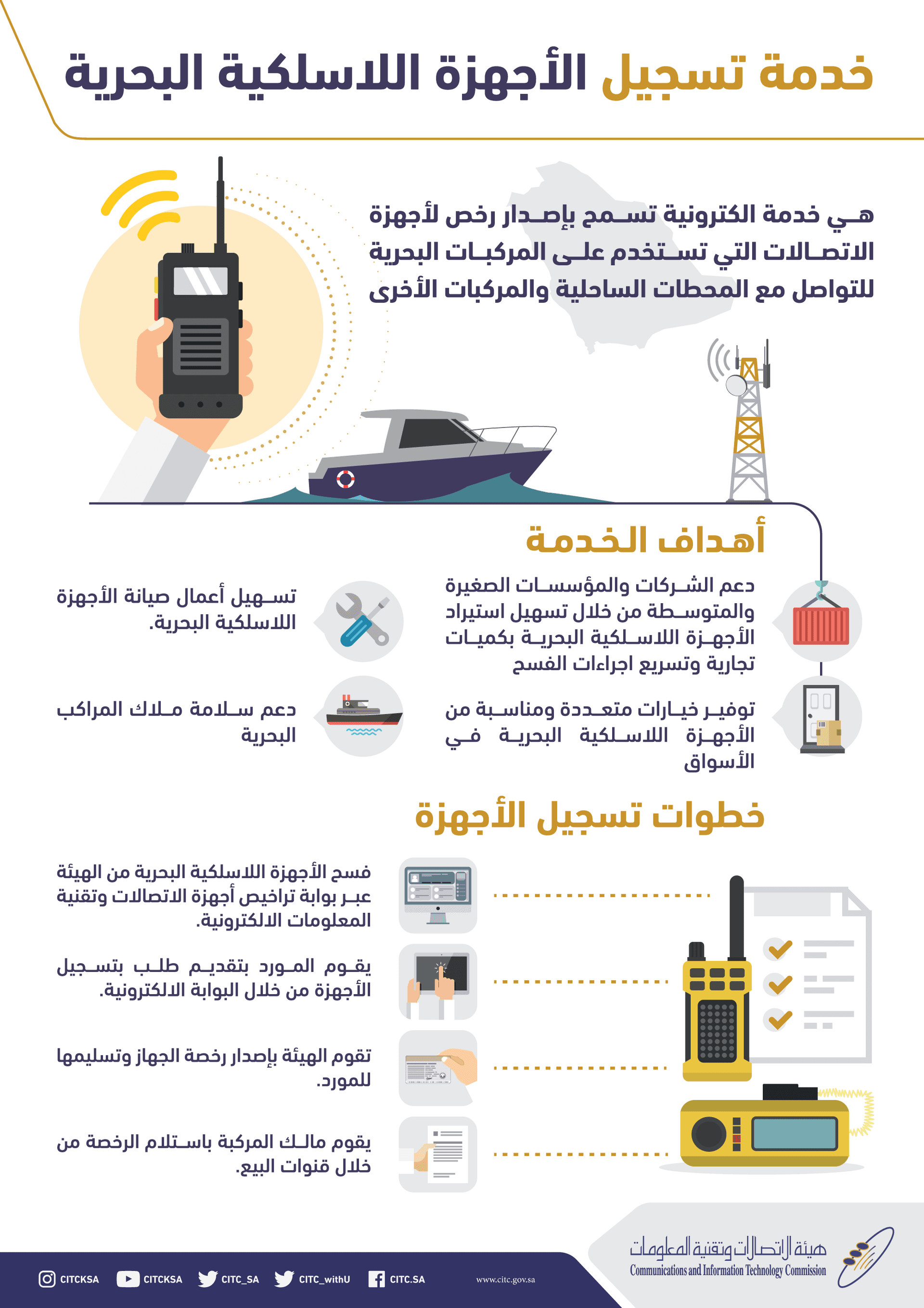 هيئة الاتصالات تصدر موافقة فسح لأكثر من 31 مليون جهاز بنهاية 2017