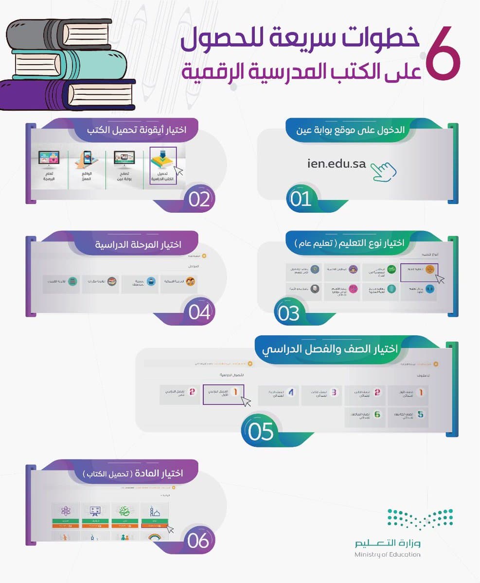 "التعليم" تتيح 6 خطوات سريعة لتحميل الكتب المدرسية الرقمية